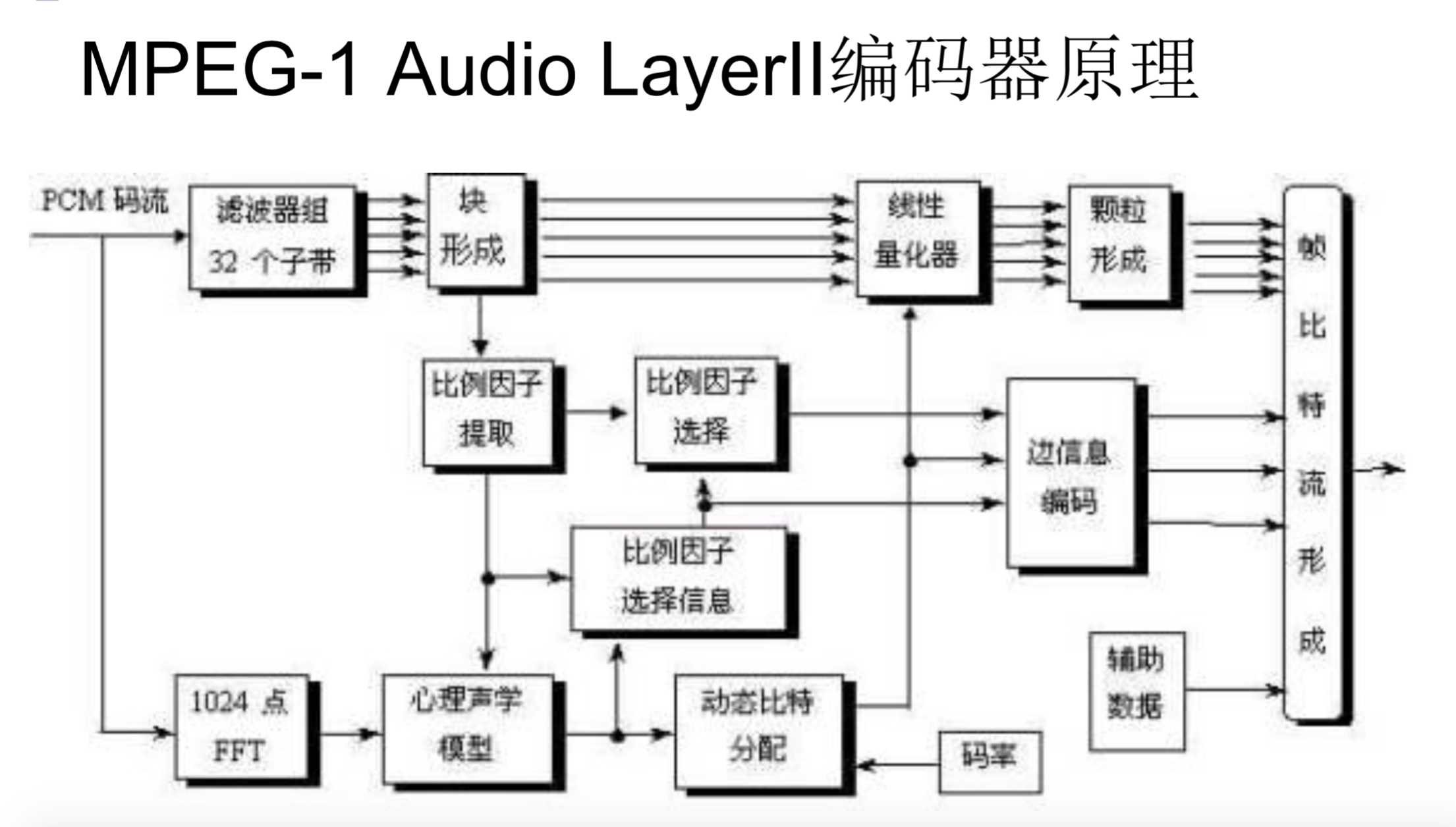 数据压缩实验六_探究实验过程六个步骤[通俗易懂]