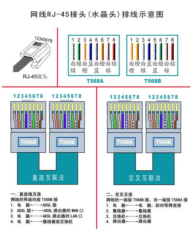 网线白黄蓝橙_网线白橙橙白绿蓝白蓝绿白棕棕