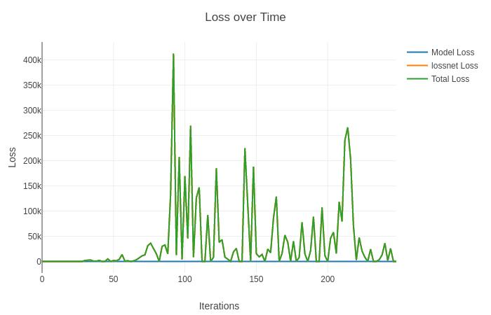 神经网络loss多少算正常_深度神经网络进一步降低loss「建议收藏」