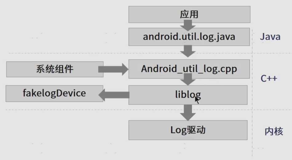 安卓logcat工具apk_log工具