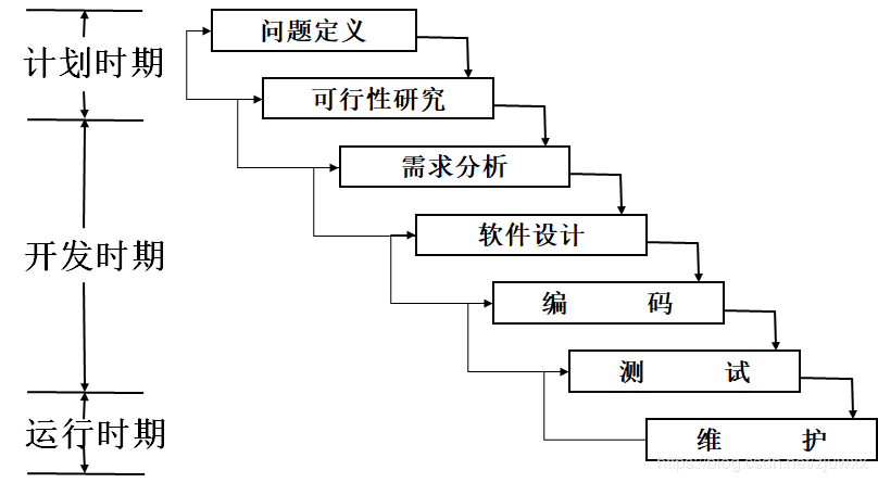 it人应该知道的软件过程中5个模型不包括_数据模型包括哪些「建议收藏」