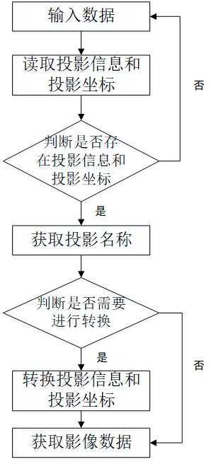 遥感图像投影坐标系_arcgis投影坐标系转换