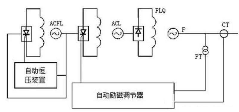 发电机励磁系统的分类