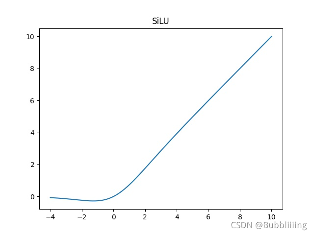 SILU函数_lua函数大全「建议收藏」