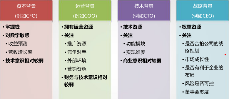 商业需求文档的作用_需求设计文档模板示例