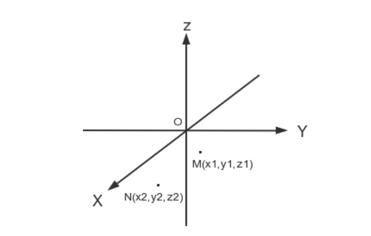 旋转抛物面的方程形式_椭圆抛物面和旋转抛物面的区别