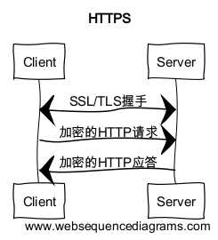 https_1