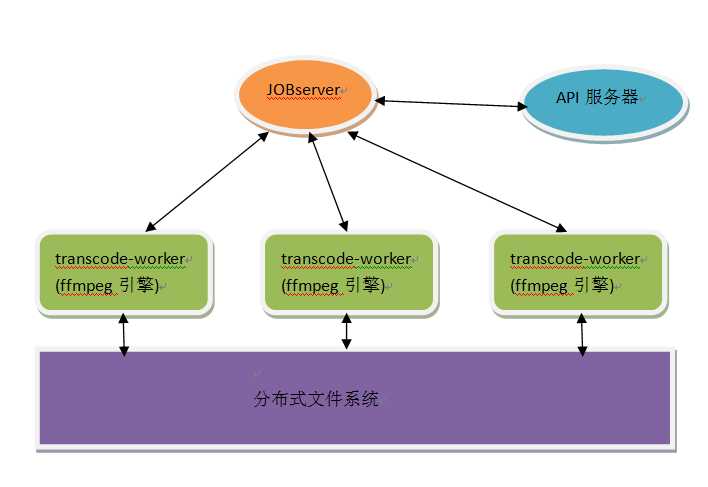 如何搭建视频转码集群,播放服务器_云服务器搭建hadoop集群