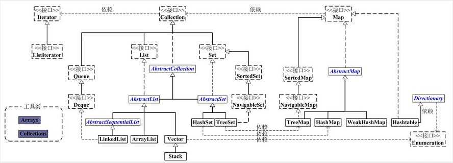 Java集合源码全面分析[亲测有效]