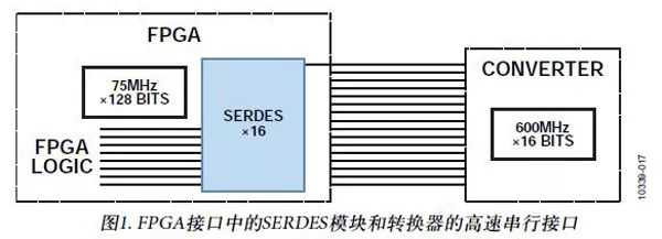 简要介绍各种接口协议和标准的区别_接口规范