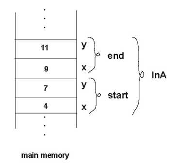 c++结构体嵌套结构体_结构体嵌套结构体数组