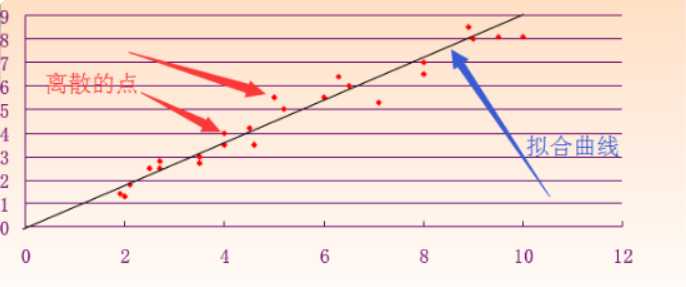智能车学习----最小二乘法求拟合曲线(中线)的斜率「终于解决」