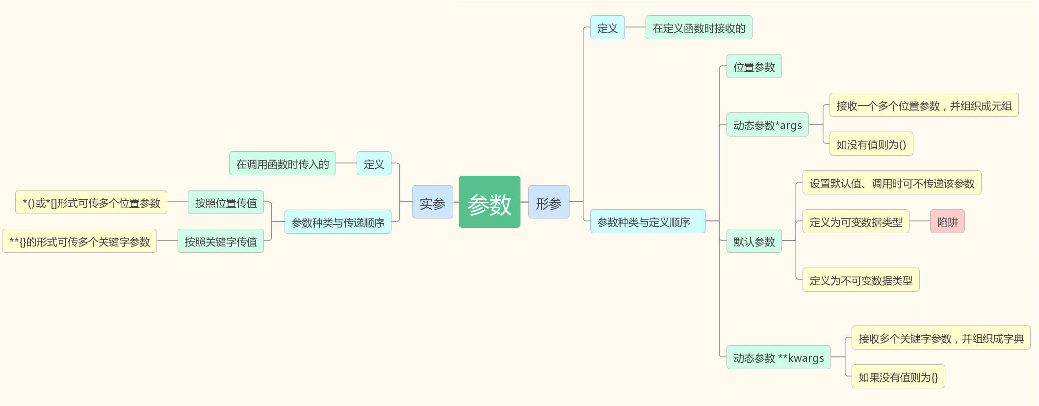 函数调用返回值返回到哪_函数返回值是什么[通俗易懂]