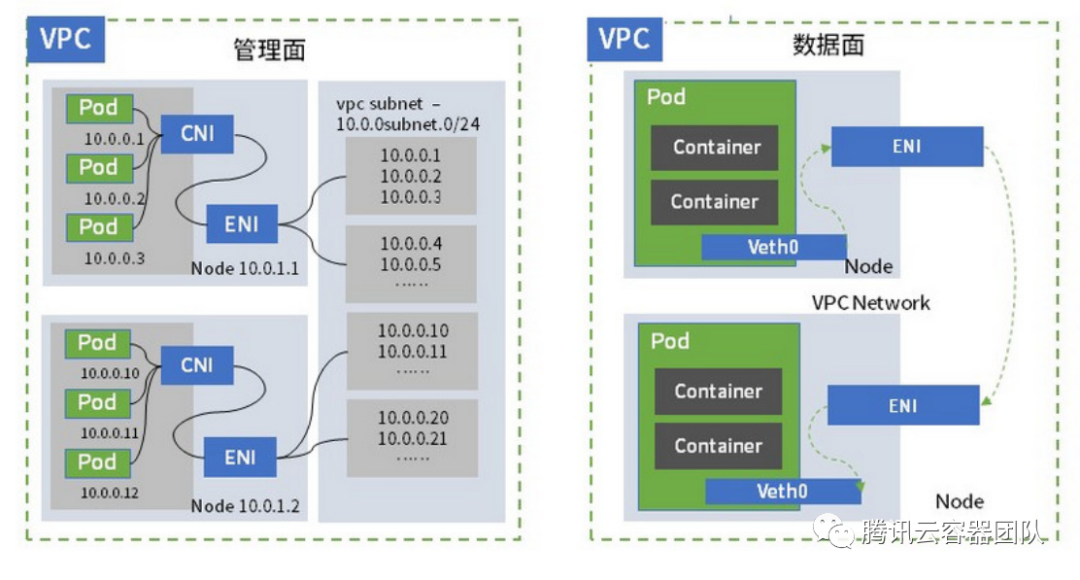 腾讯云tkex_kubernetes架构详解「建议收藏」