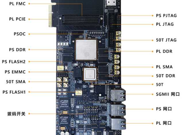 国产化复旦微电子 FMQL45T900 FPGA开发板（ 替代Xilinx ZYNQ ARM+FPGA 7045开发板）[亲测有效]