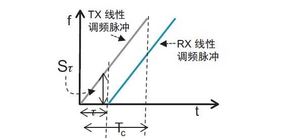 锯齿波信号发生器_求作如图所示的锯齿形波的频谱图