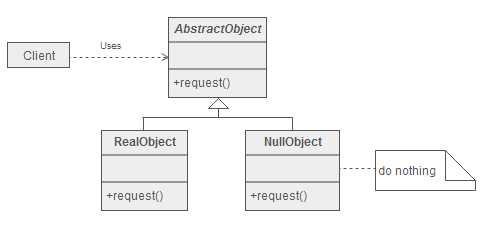 null==object_null为空或不是对象