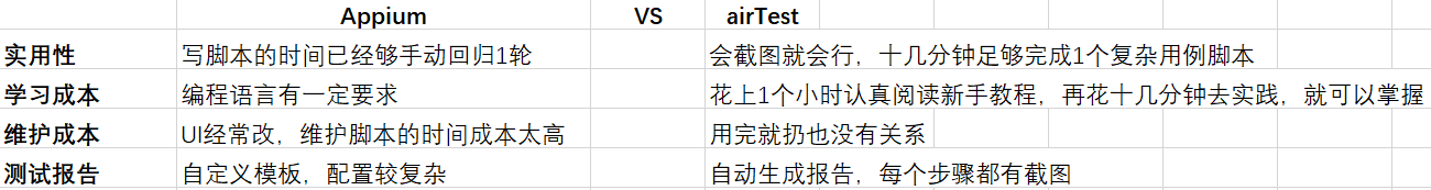 常见的ui自动化测试工具_ui自动化测试平台