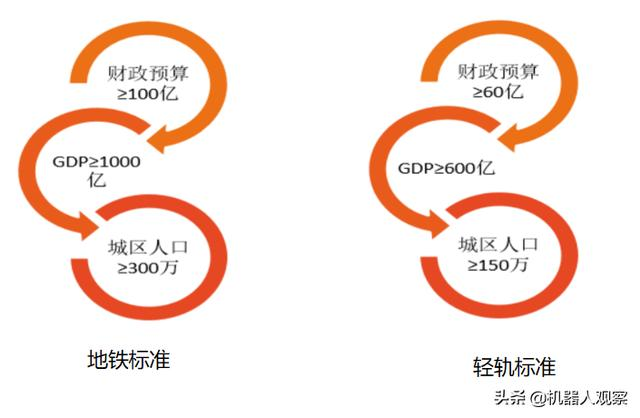 轻轨与地铁有什么区别吗知乎_地铁和轻轨是一样的吗[通俗易懂]