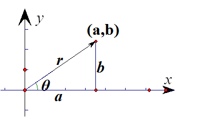 复数的三角形式与指数形式转换_复数的指数形式是怎么来的