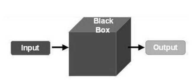 黑盒测试常用工具_白盒子测试和黑盒子测试