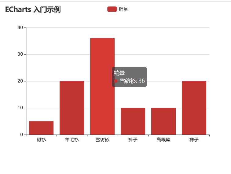 echart 下载_echarts怎么下载安装啊