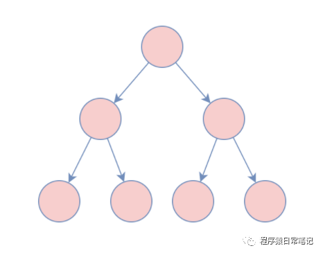 二叉树右到左遍历_遍历二叉树口诀[通俗易懂]