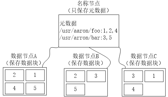 hdfs概述_什么是HDFS