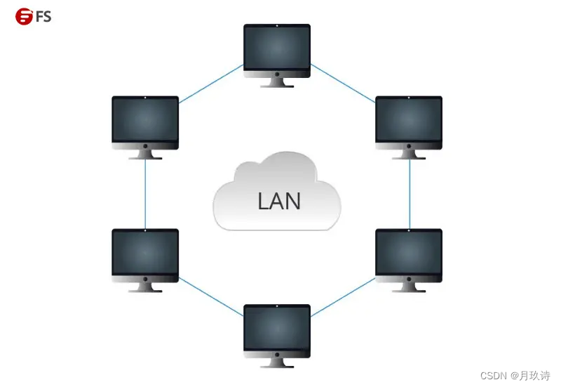 lan和man什么意思_MAN是广域网吗