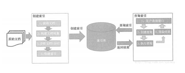 什么是全文检索_全面检索是什么意思