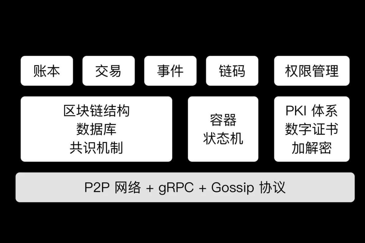 fabric简介_fabric是什么材质「建议收藏」