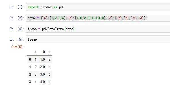 python数据分析学习(2)pandas二维工具DataFrame讲解「建议收藏」