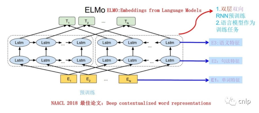 预训练的词向量_词向量word2vec