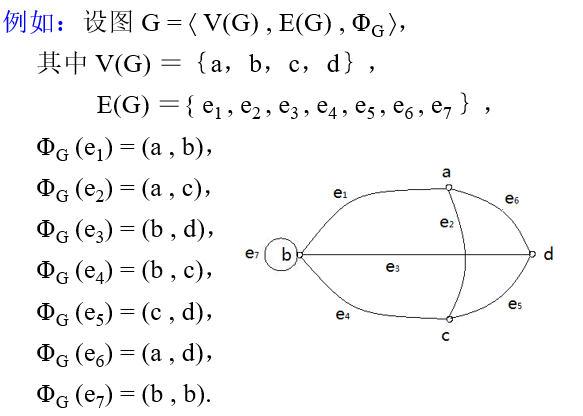 152.图论_图论教材pdf