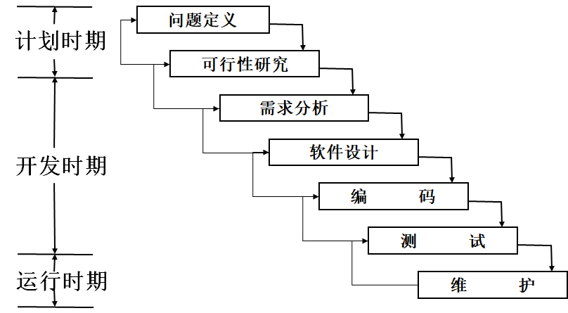 软件工程瀑布模型的适用范围_四种常见的软件开发模型