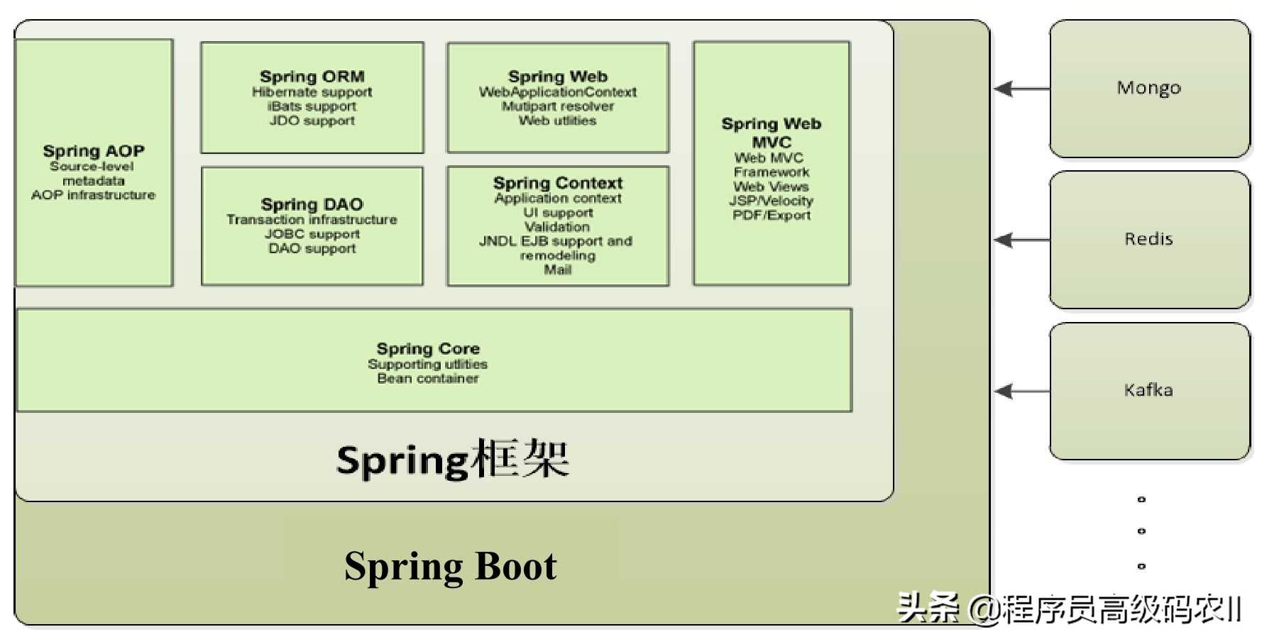 springboot自动装配流程图_SpringBoot项目