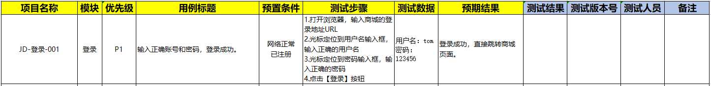 测试用例设计常用方法[通俗易懂]