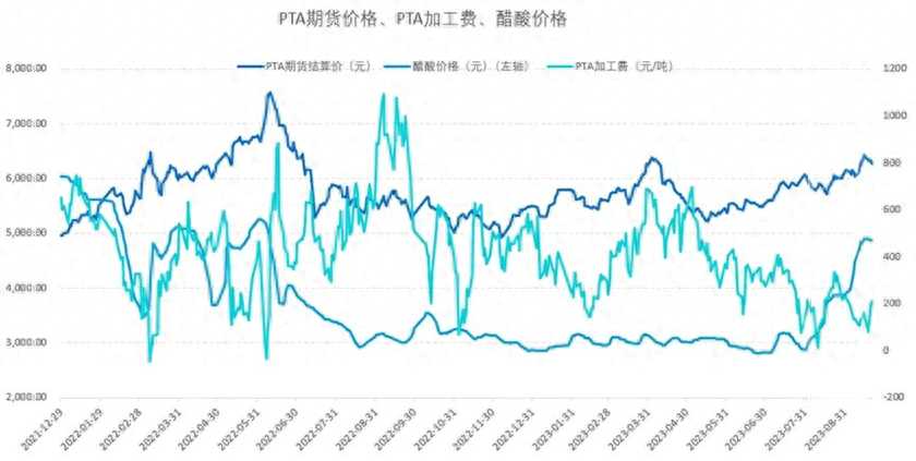 pta 化工_德国化工三巨头「建议收藏」