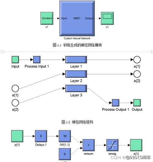 matlab神经网络教程_matlab神经网络原理