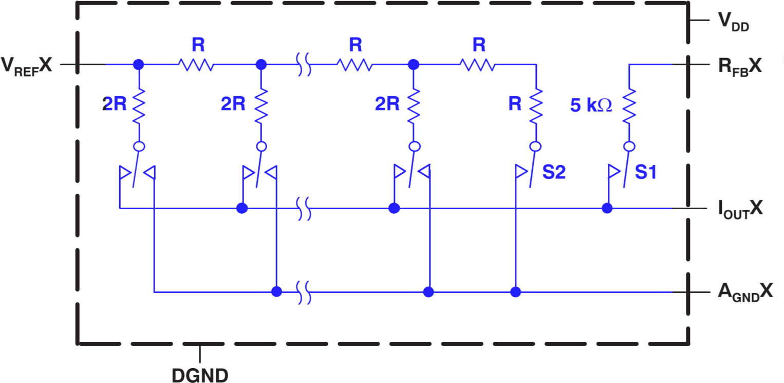 ▲ 图1. TI DAC8812中一个MDAC通道的等效电路图
