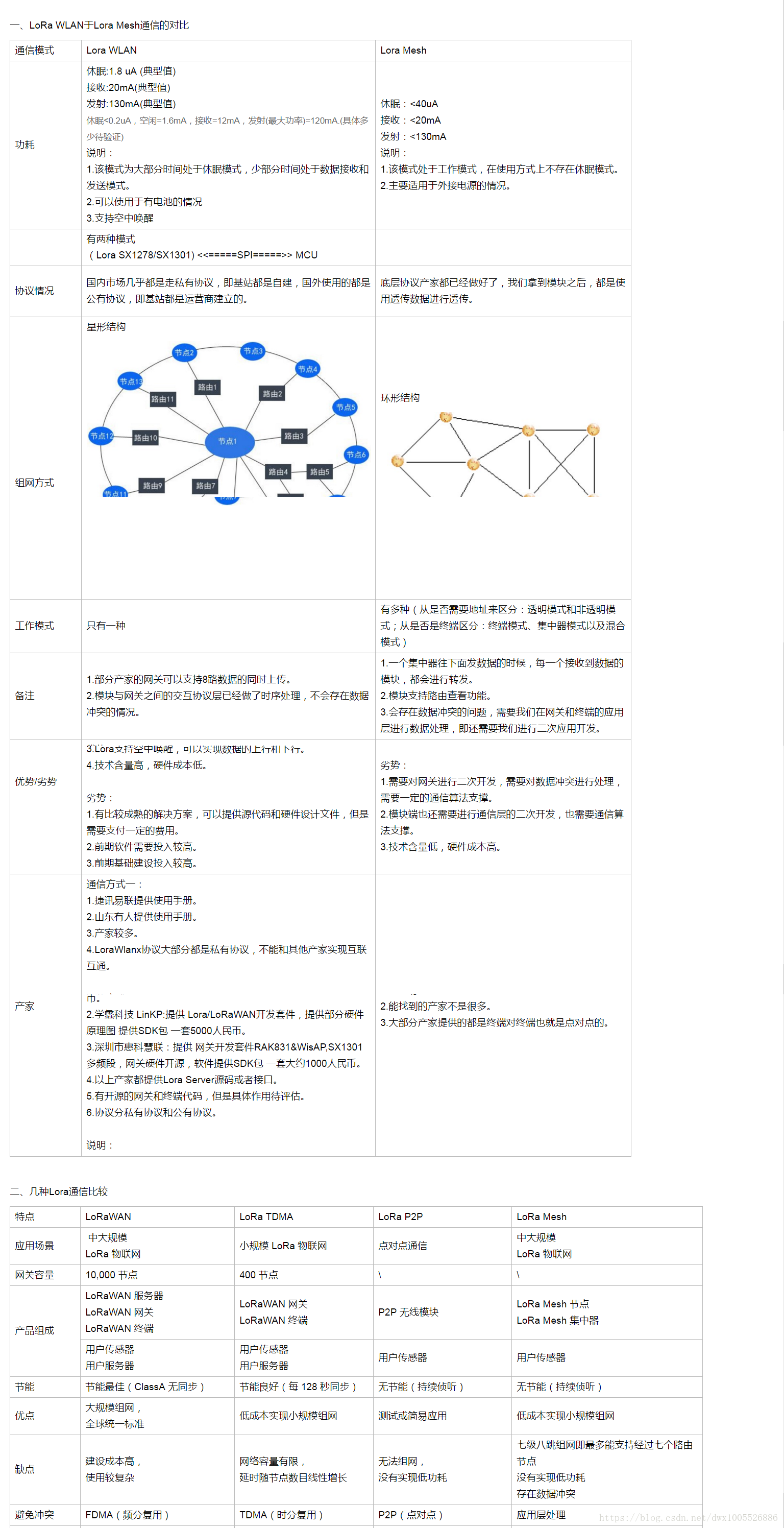 lora通信特点_lora传输技术性能分析「建议收藏」