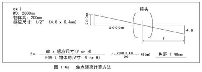 焦距的计算_焦距就是像距吗