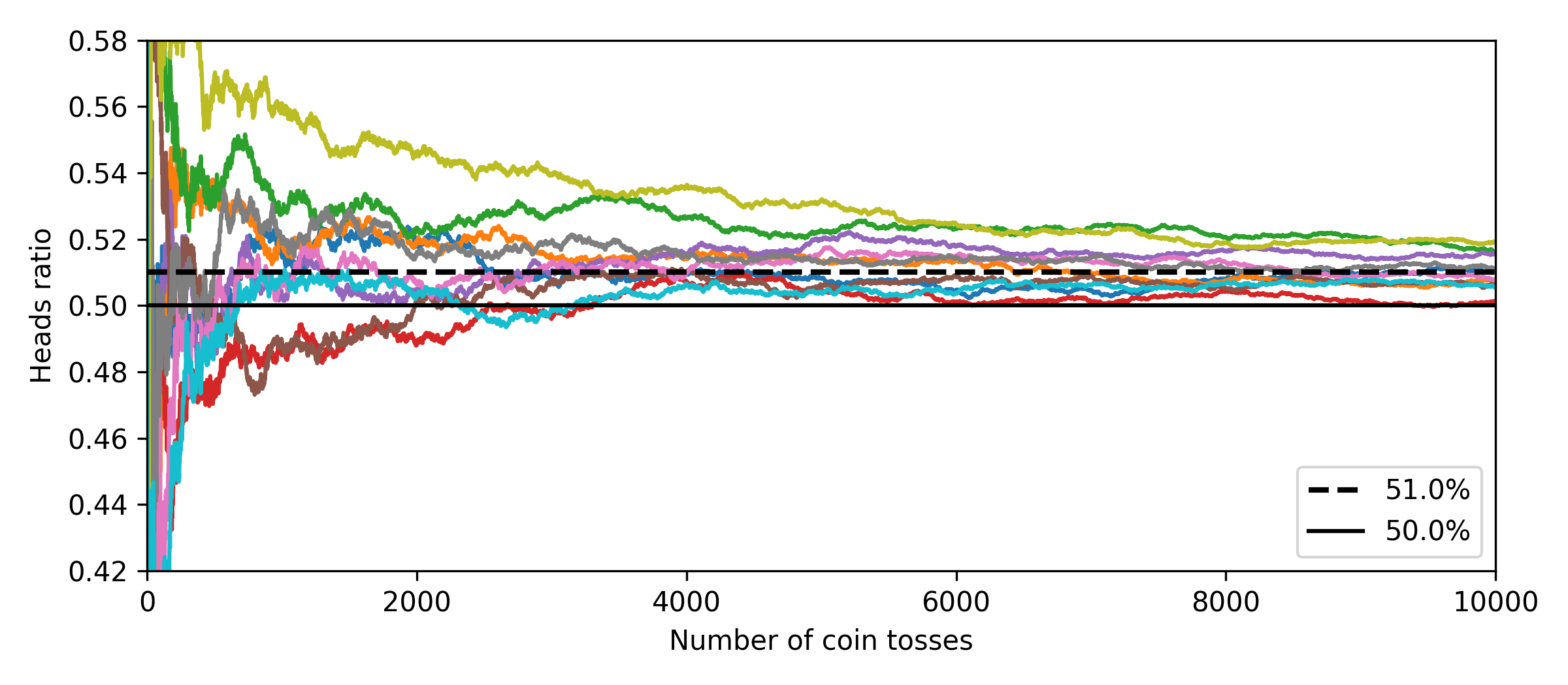 大数定律分析_python科学计数法