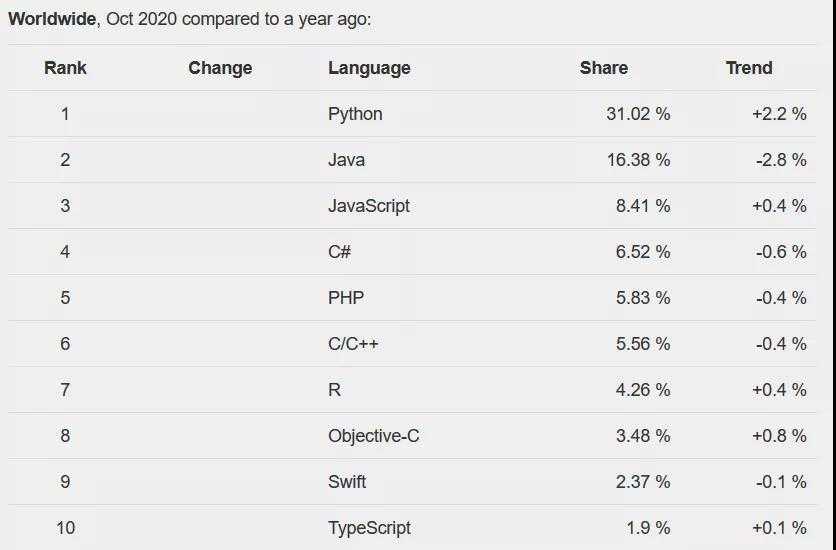 福利来啦！Python资料合集免费领！！！「终于解决」