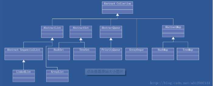 java集合整理_java修饰符