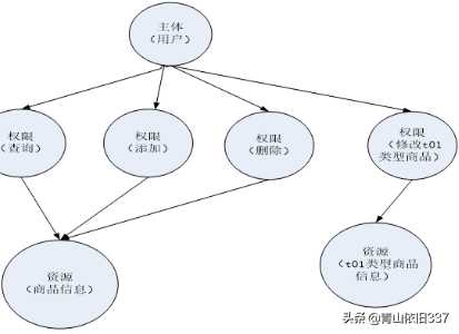 shiro框架的作用_结构过程结果理论框架