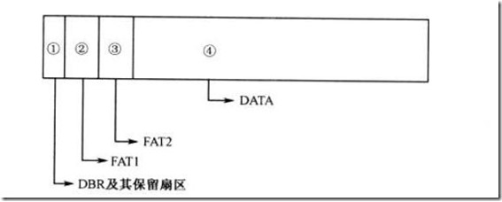 fat32的文件系统_exfat和fat32哪个好