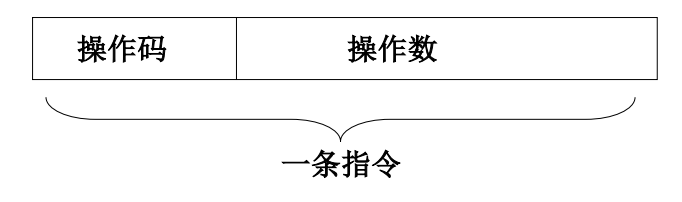 汇编语言学习笔记（3）——指令系统[通俗易懂]