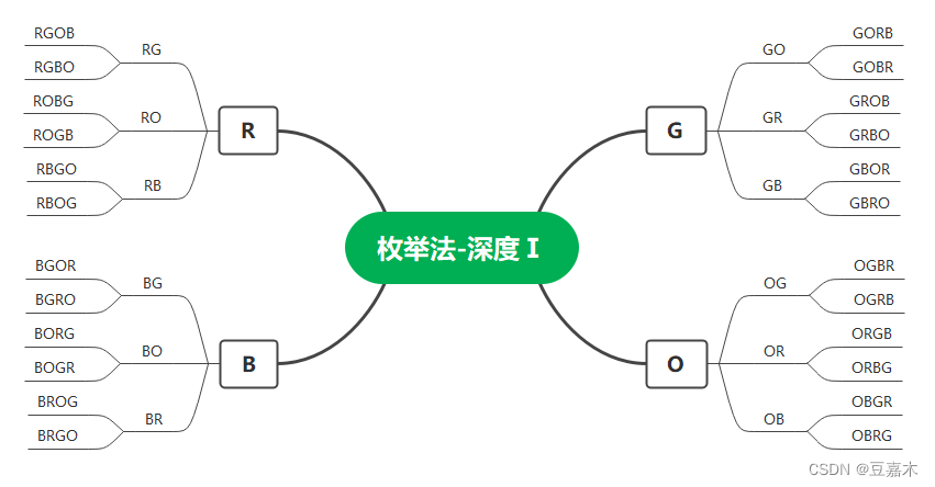 三阶方程式的解法_三阶魔方十字公式