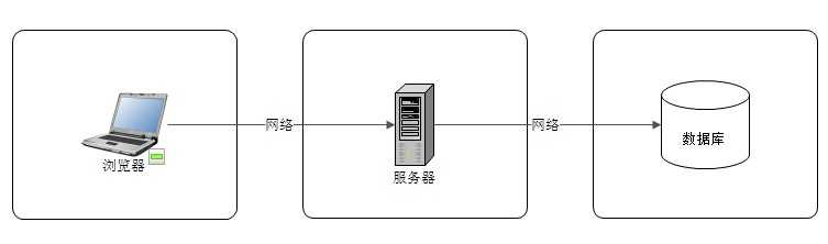 安全：Web 安全学习笔记